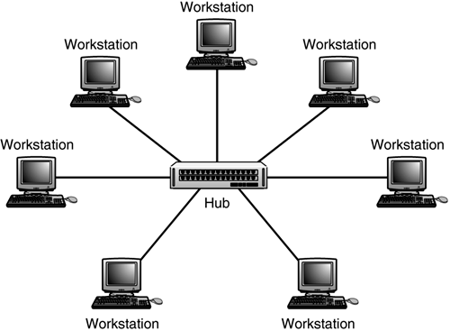 Hub Connect for Enterprises